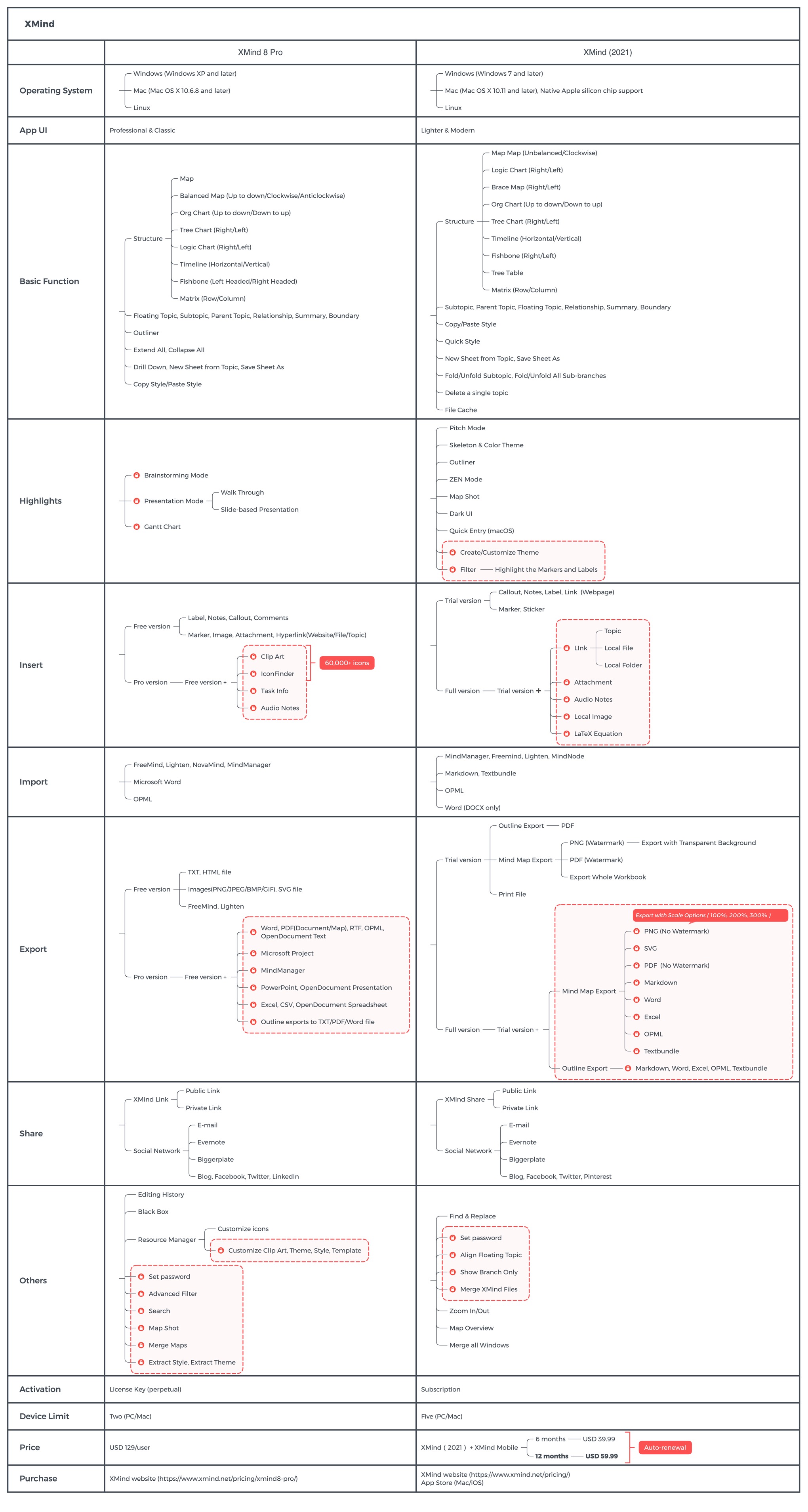 XMind 2021 vs XMind 8 Pro.jpg