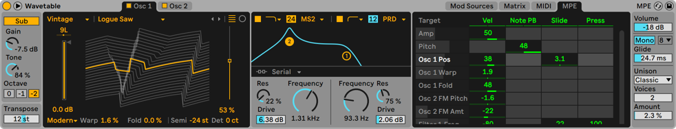 Wavetable Wavetable